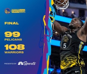 数据-勇士连续4场两位数逆转！没有库里维金斯仍五连胜